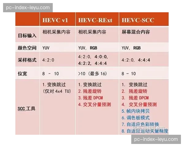 IP化信号处理集群在系统重构期普及 实现了高码率内容在场馆的常态化产出