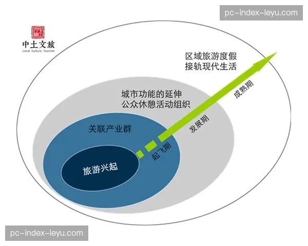 体育内容与旅游目的地营销结合 延伸产业价值链条